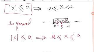 Absolute Function - Even &Odd Functions