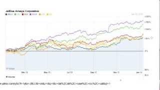 Should You Buy Airline Stocks?