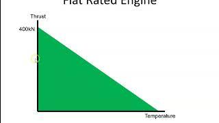 Flat rating of an engine