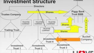 Investment Property Strategy: The Trust Structures You MUST Have For Your Investment Properties.