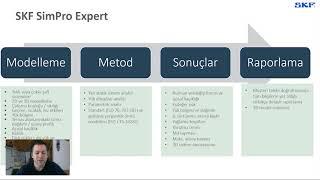 Rulman seçimi ve ömür hesabı yapmanın en kolay yöntemi : SKF SimPro