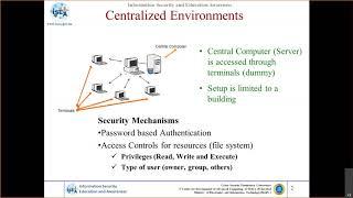 Cryptography and Network Security Protocols - Part 1