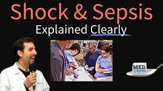 Shock Explained Clearly - Cardiogenic, Hypovolemic, and Septic