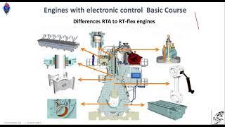 Education Marine: Webinar Electronic Engines