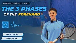 The 3 Phases Of The Modern Forehand