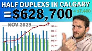 Calgary Housing Market Update  How much is a Half Duplex in Calgary? 