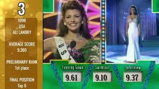 TOP 30 HIGHEST AVERAGE PRELIMINARY SCORES | Miss Universe 1990-1997