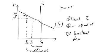 UG Intermediate Macroeconomics - Open Economy