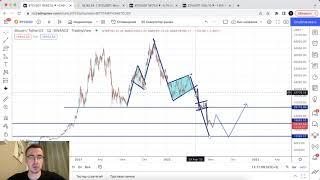 Биткоин прогноз. Путь к 12000 открыт.