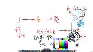 12신살강의 1   삼합운동과 12신살 #시공명리학 기초이론