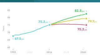 Life expectancy forecasts, 1990–2040