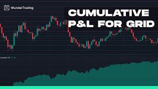 Maximize Your Gains: Mastering Grid Bot Backtest Analysis