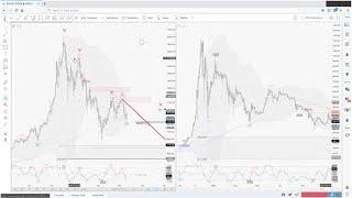 Can I Day Trade Crypto and make $$$€€€££££¥¥¥???