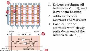 14.2.2 SRAM