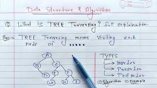 Data Structure Tree Traversing | Learn Coding