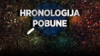 Insajder: "Hronologija pobune"