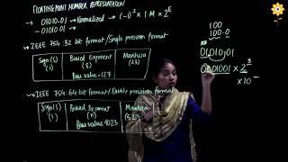 Floating Point Number Representation | COA | PCE | Prof. Florence Simon