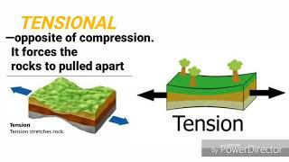 TYPES OF STRESS THAT INFLUENCE ROCK BEHAVIOR