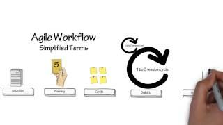 Agile workflow in simplified terms