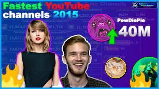 Most-Subscribed YouTube channels of 2015!