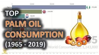 [Top 10] Palm Oil Domestic Consumption (1965 - 2019) | Palm Oil Series