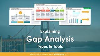 Explaining Gap Analysis Types and Tools in PowerPoint