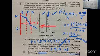 Unit 1 Physics Heat transfer 1 Conduction