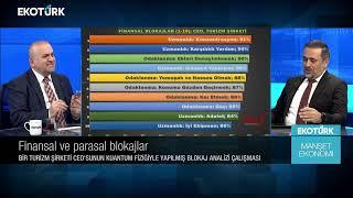 Blokajlarımızın finansal hayatımıza etkileri | Sami Altınkaya | Manşet Ekonomi