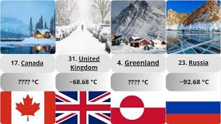 The coldest countries in the world. What are the temperatures in your country?