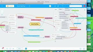 "Good Teaching" Mind Map Explained