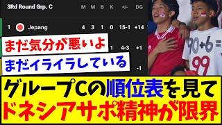 【インドネシアの反応】グループCの順位表を見て、精神的に限界を迎えそうなインドネシアサッカーファンの反応がこちらw