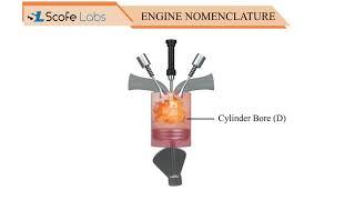 Engine Nomenclature