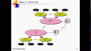 Tcp/ip protocol suite by Forouzan