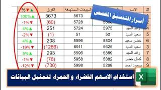 بدون معادلات| استخدام الاسهم الخضراء و الحمراء لتمثيل بيانات الاكسل| إدراج رموز تبعاً لقيم مدخلة.