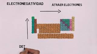 Introducción a las uniones químicas