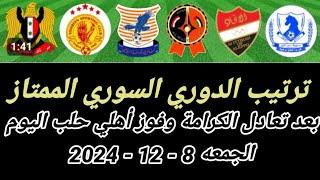 ترتيب الدوري السوري الممتاز بعد مباريات اليوم الجمعه 8 - 11 - 2024 فوز أهلي حلب وتعادل الكرامة