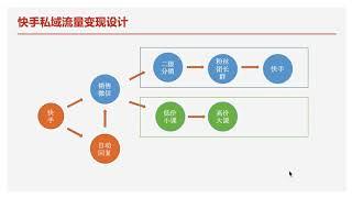 [2020快手赚钱全攻略] 12.99%的人都不知道的快手运营小技巧