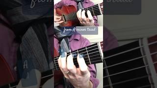 Am Triad 1 b3 5 ACE    https://www.youtube.com/@makemusichere?sub_confirmation=1