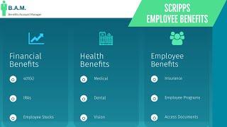 Scripps Employee Benefits | Benefit Overview Summary