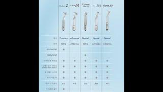 (Newmediro Dentalo)   Handpiece / 하이스피드 하이핸드피스  /핸드피스 NSK