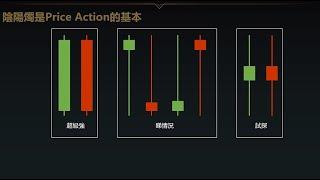 13分鐘學會陰陽燭背後的暗示｜陰陽燭形態應用和例子｜Price Action 技術分析新手入門教學(上)