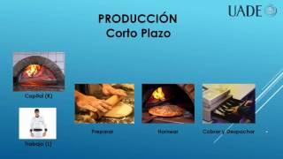 Producción de Corto Plazo