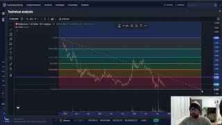 Polkastarter POLS CRYPTO, PRICE PREDICTION, TARGETS, ANALYSIS AND OPINION TODAY