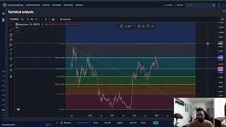 SuperVerse SUPER CRYPTO, PRICE PREDICTION, TARGETS, ANALYSIS AND OPINION TODAY