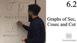 Edexcel A Level Maths: 6.2 Graphs of Sec, Cosec and Cot