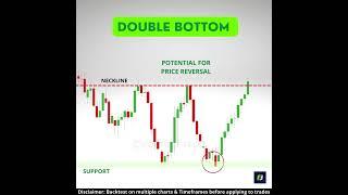 Double Bottom Chart Pattern | Bullish Reversal Pattern | Chart patterns