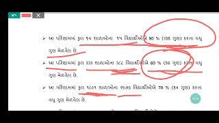 જ્ઞાન સાધના શિષ્યવૃત્તિ પરિક્ષા કટ ઓફ મેરીટ જાહેર|જ્ઞાન સાધના પરીક્ષા મેરીટ કેટલે અટક્યું/GYANSADHNA