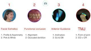 My perspective on Digital Orthodontics Part 1｜【Chris Chang Ortho】CC508