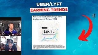 Uber/Lyft Earning Trends