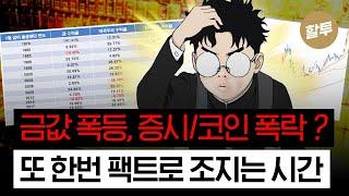 1396. 금값 폭등 -  이제 증시, 코인 폭망하나?